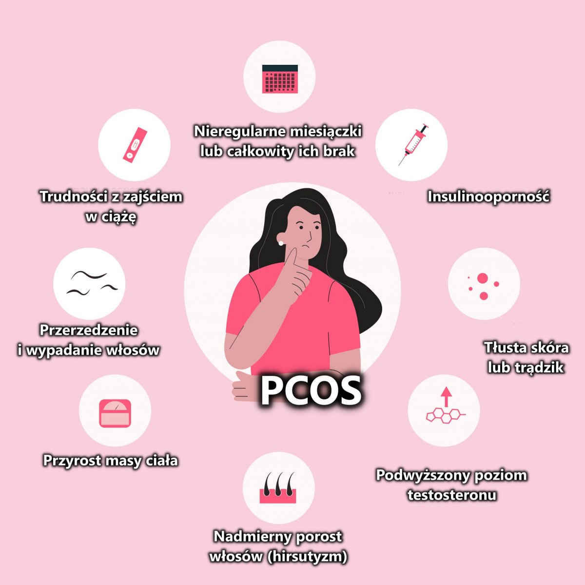 Zespół policystycznych jajników (PCOS) leczenie Twój Styl